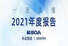 行戰(zhàn)略，深變革，業(yè)績(jī)攀新高 | 一圖讀懂科達(dá)制造2021年度報(bào)告